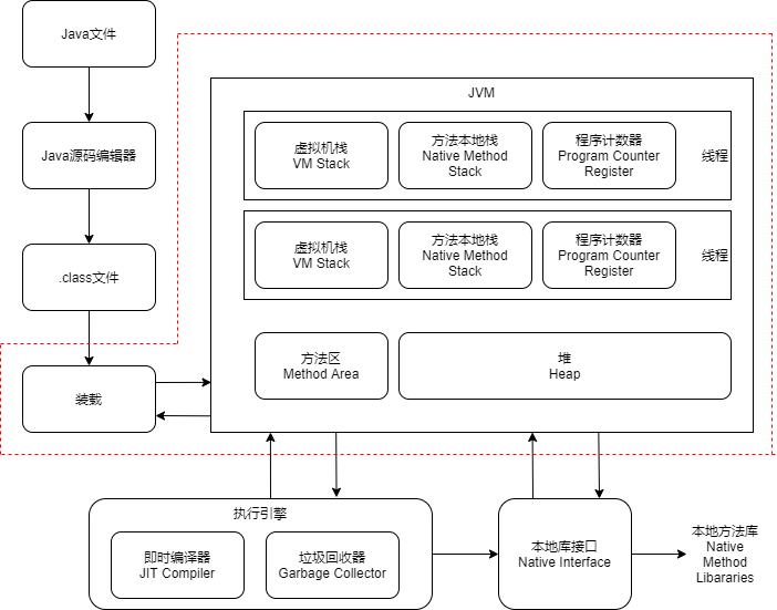 内存结构